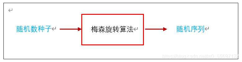 一篇文章带你了解python标准库--random模块