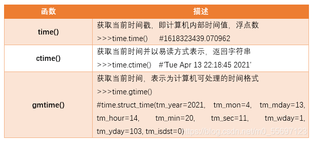 一篇文章带你了解python标准库--time模块