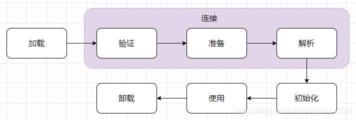 java虚拟机JVM类加载机制原理(面试必问)