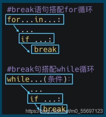 pythotn条件分支与循环详解(3)