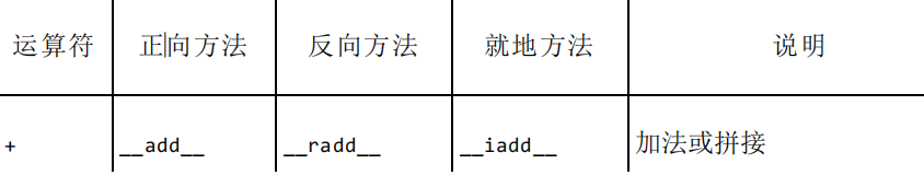 python接口,继承,重载运算符详解