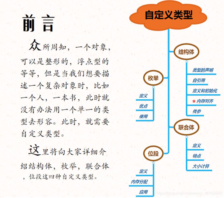 C语言自定义类型详解（结构体、枚举、联合体和位段）