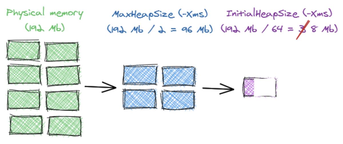 jvm