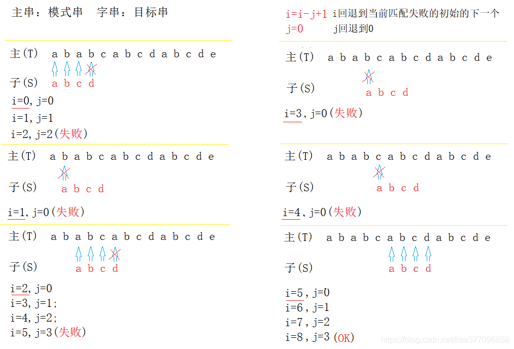 C语言实现BF算法案例详解