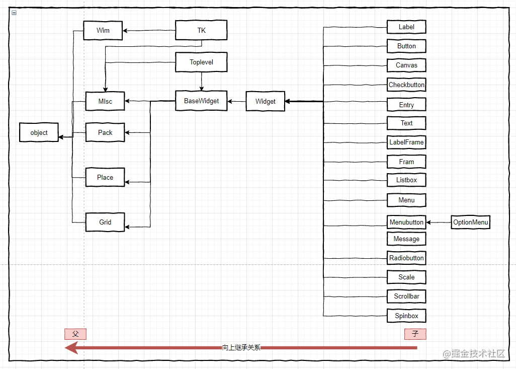 带你详细了解Python GUI编程框架