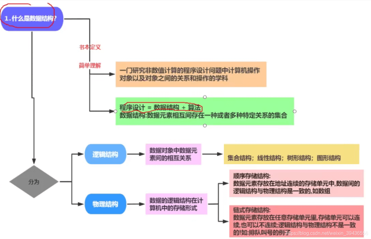 HashMap底层原理全面详解面试绝对不慌