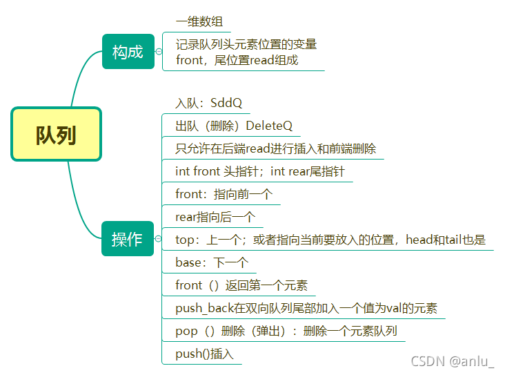 C语言MFC基础之计算器详解