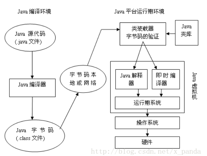 JVM入门之JVM内存结构内容详解