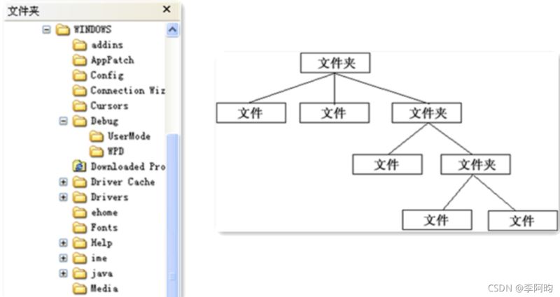 Java设计模式:组合模式