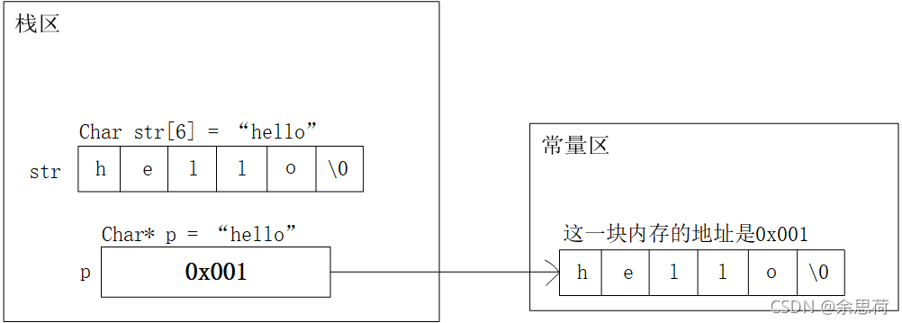 C语言字符串替换：字符,字符串,字符数组详解