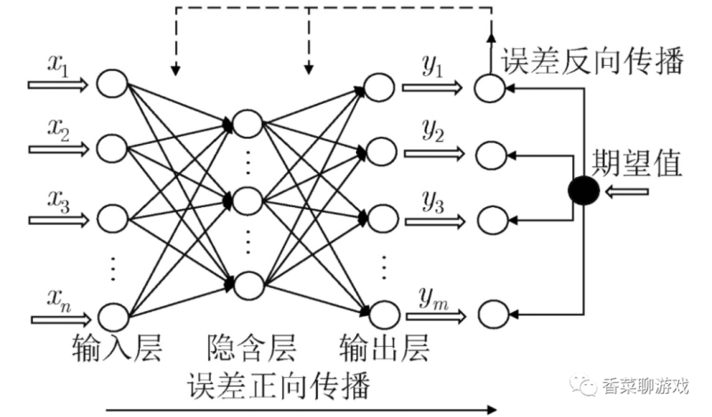 pytorch之深度神经网络概念全面整理