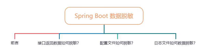 Springboot之日志、配置文件、接口数据如何脱敏
